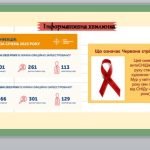 Фото розробки: Всесвітній день боротьби зі СНІДом ( 1 грудня)