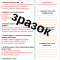 Діагностична робота “Будова слова. Орфографія” ГР4