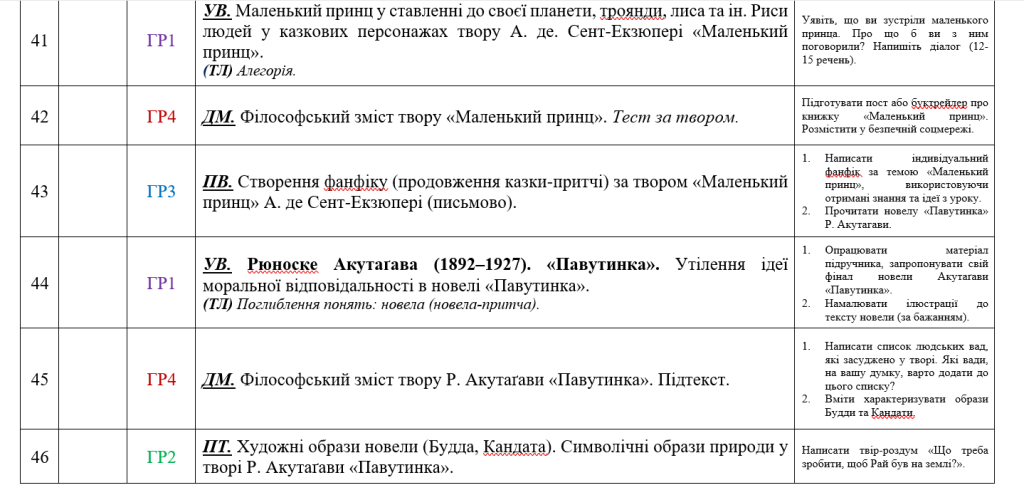 Головне зображення розробки: Оновлене календарне планування з зарубіжної літ-ри для 7 кл. на 52 год. за групами результатів