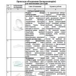 Фото розробки: Навчально-методичний посібник “Біологічні дослідження на уроках біології та екології”
