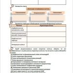 Фото розробки: Практикум “Актуалізація та перевірка знань на заняттях із біології та екології”