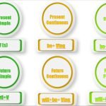 Фото розробки: Презентація до підручника Карп’юк О. English 10 “Do you like sports? Use your skills”