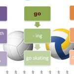 Фото розробки: Презентація “DO YOU LIKE SPORTS?Future Tenses” до підручника Карп’юк О. English 10 c.202-206