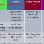 Фото розробки: Презентація “DO YOU LIKE SPORTS?Future Tenses” до підручника Карп’юк О. English 10 c.202-206