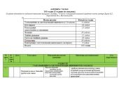 Календарно-тематичний план з алгебри для 7 класу НУШ