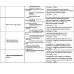 Фото розробки: Календарно-тематичний план з алгебри для 7 класу НУШ