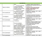 Фото розробки: Календарно-тематичний план з алгебри для 7 класу НУШ