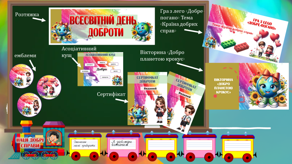 Головне зображення розробки: Набір “13 листопада – Всесвітній День Доброти”