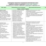 Фото розробки: !!! ЗДОРОВ’Я, БЕЗПЕКА ТА ДОБРОБУТ. 8 КЛ НУШ. 2025-2026 н.р. Календарно-тематичне планування і +++ За програмою та підручником ВОРОНЦОВОЇ та ін.