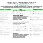 Фото розробки: ЗДОРОВ’Я, БЕЗПЕКА ТА ДОБРОБУТ. 6 КЛ НУШ. За програмою та підручником ВОРОНЦОВОЇ та ін.