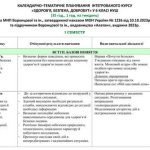 Фото розробки: ЗДОРОВ’Я, БЕЗПЕКА ТА ДОБРОБУТ. 6 КЛ НУШ. За програмою та підручником ВОРОНЦОВОЇ та ін.