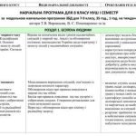 Фото розробки: !!! ЗДОРОВ’Я, БЕЗПЕКА ТА ДОБРОБУТ. 8 КЛ НУШ. 2025-2026 н.р. Календарно-тематичне планування і +++ За програмою та підручником ВОРОНЦОВОЇ та ін.