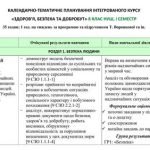 Фото розробки: !!! ЗДОРОВ’Я, БЕЗПЕКА ТА ДОБРОБУТ. 8 КЛ НУШ. 2025-2026 н.р. Календарно-тематичне планування і +++ За програмою та підручником ВОРОНЦОВОЇ та ін.