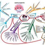 Фото розробки: !!! ЗДОРОВ’Я, БЕЗПЕКА ТА ДОБРОБУТ. 8 КЛ НУШ. 2025-2026 н.р. Календарно-тематичне планування і +++ За програмою та підручником ВОРОНЦОВОЇ та ін.