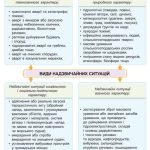 Фото розробки: !!! ЗДОРОВ’Я, БЕЗПЕКА ТА ДОБРОБУТ. 8 КЛ НУШ. 2025-2026 н.р. Календарно-тематичне планування і +++ За програмою та підручником ВОРОНЦОВОЇ та ін.