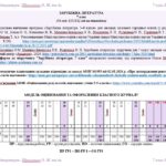Календарне планування з ГР. Зарубіжна література. 7 клас НУШ_Ніколенко О. М. та ін. (54 год / 1,5 год на тиждень)