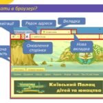 Фото розробки: Початкові уявлення про Інтернет. Поняття браузера, як програми для роботи в Інтернеті.