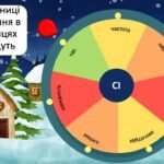 Фото розробки: Підсумкова ходилка фізика 7 клас