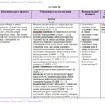 Фото розробки: Календарне планування з ГР. Українська література. 7 клас НУШ_Коваленко Л.Т. (70 год / 2 год на тиждень)