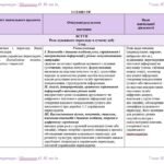 Фото розробки: Календарне планування з ГР. Зарубіжна література. 7 клас НУШ_Ніколенко О. М. (35 год / 1 год на тиждень)