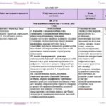 Фото розробки: Календарне планування з ГР. Зарубіжна література. 7 клас НУШ_Ніколенко О. М. та ін. (54 год / 1,5 год на тиждень)