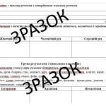 Фото розробки: Комплексна підсумкова робота (КПР) 6 клас НУШ за чотирма групами результатів з української мови за І семестр