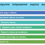 Фото розробки: Порядок команд в алгоритмі. Виконавці команд. Складання алгоритму. Об’єднання предметів у групи за певними заданими ознаками