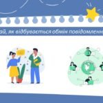 Фото розробки: Початкові уявлення про Інтернет. Поняття браузера, як програми для роботи в Інтернеті.