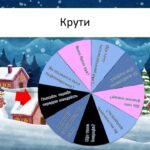 Фото розробки: Підсумкова ходилка фізика 7 клас