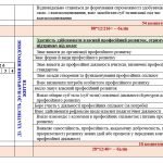 Фото розробки: КВАЛІМЕТРИЧНА МОДЕЛЬ ПРОФЕСІЙНОГО РОЗВИТКУ ВЧИТЕЛЯ КВАЛІФ-НОЇ КАТЕГОРІЇ «СПЕЦІАЛІСТ ВИЩОЇ КАТЕГОРІЇ”