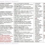 Фото розробки: Календарне планування з ГР. Українська література. 7 клас НУШ_Коваленко Л.Т. (70 год / 2 год на тиждень)