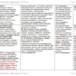 Фото розробки: Календарне планування з ГР. Зарубіжна література. 7 клас НУШ_Ніколенко О. М. та ін. (54 год / 1,5 год на тиждень)