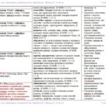 Фото розробки: Календарне планування з ГР. Інтегрований курс літератур (української та зарубіжної) для 7 класу НУШ_Яценко Т.О. (124 год / 3,5 год на тиждень)