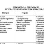 Фото розробки: Діловий щоденник вихователя-методиста ЗДО. Вересень.