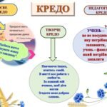 Фото розробки: ПОРТФОЛІО. Передовий досвід роботи ВЧИТЕЛЯ УКРАЇНСЬКОЇ МОВИ ТА ЛІТЕРАТУРИ 12 компетентностей 55 СЛАЙДІВ