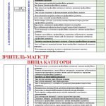 Фото розробки: КВАЛІМЕТРИЧНА МОДЕЛЬ ПРОФЕСІЙНОГО РОЗВИТКУ ВЧИТЕЛЯ КВАЛІФ-НОЇ КАТЕГОРІЇ «СПЕЦІАЛІСТ ВИЩОЇ КАТЕГОРІЇ”