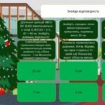 Фото розробки: Підсумкова 8 клас математика 1 семестр