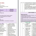 Фото розробки: Навчальна програма з української мови для 7 класу НУШ_Заболотний О. В._140 год / 4 год на тиждень