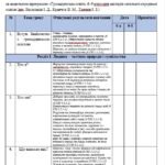 Фото розробки: КАЛЕНДАРНО-ТЕМАТИЧНЕ ПЛАНУВАННЯ З ГРОМАДЯНСЬКОЇ ОСВІТИ 6 КЛАС (Васильків).