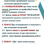 Фото розробки: УПРОВАДЖЕННЯ НОВОГО СТАНДАРТУ ВЧИТЕЛЯ 2024. ОНОВЛЕНІ ПОСАДОВІ ІНСТРУКЦІЇ ВЧИТЕЛЯ ЗЗСО.Наказ МОН від 29 серпня 2024 р. № 1225 25 ІНСТРУКЦІЙ