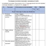 Фото розробки: КАЛЕНДАРНО-ТЕМАТИЧНЕ ПЛАНУВАННЯ З ГРОМАДЯНСЬКОЇ ОСВІТИ 7 КЛАС (Васильків).