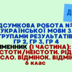 Комплексна підсумкова робота № 4 за групами результатів: ГР 2, ГР 3, ГР 4 Іменник ( І частина)