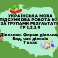 Підсумкова робота за групами результатів. Дієслово. форми дієслова.Час.Вид. 7 клас