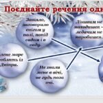 Фото розробки: Повторення вивченого з української мови за 1 семестр 8 клас