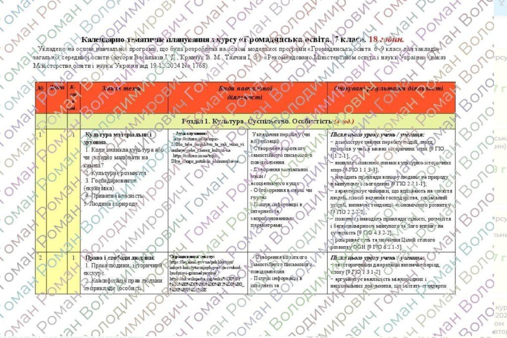 Головне зображення розробки: Календарне планування з курсу «Громадянська освіта. 7 клас». 0,5 год. За модельною програмою Васильків І. За наказом МОН від 19.12.2024