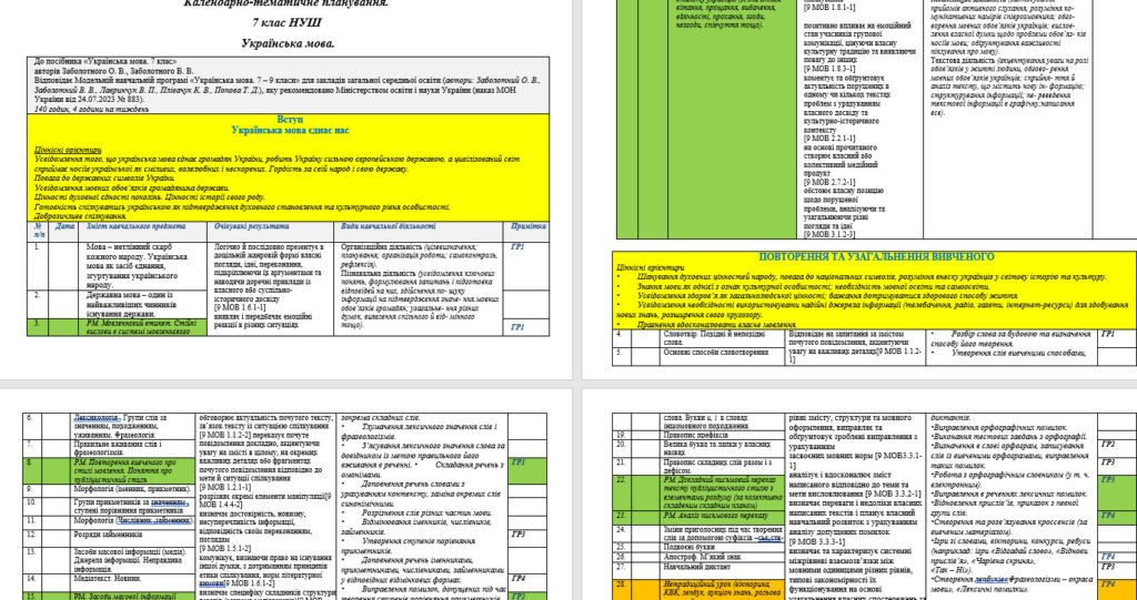 Головне зображення розробки: Оновлене календарно-тематичне планування. 7 клас НУШ Українська мова 140 год. (Заболотний) з групами результатів