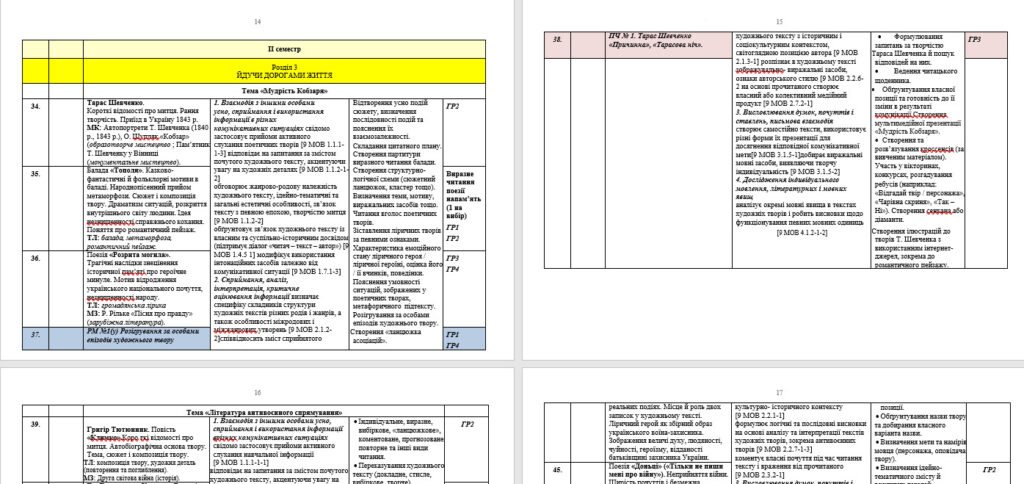 Головне зображення розробки: Оновлене календарно-тематичне планування з української літератури на 2024-2025 н.р. з групами результатів(70 год)