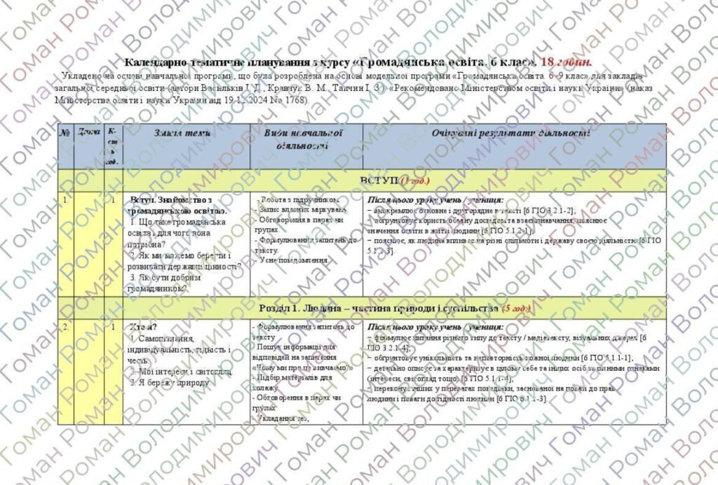 Головне зображення розробки: Календарне планування з курсу «Громадянська освіта. 6 клас». 0,5 год. За модельною програмою Васильків І. За наказом МОН від 19.12.2024