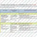 Календарне планування з курсу «Громадянська освіта. 6 клас». 0,5 год. За модельною програмою Васильків І. За наказом МОН від 19.12.2024