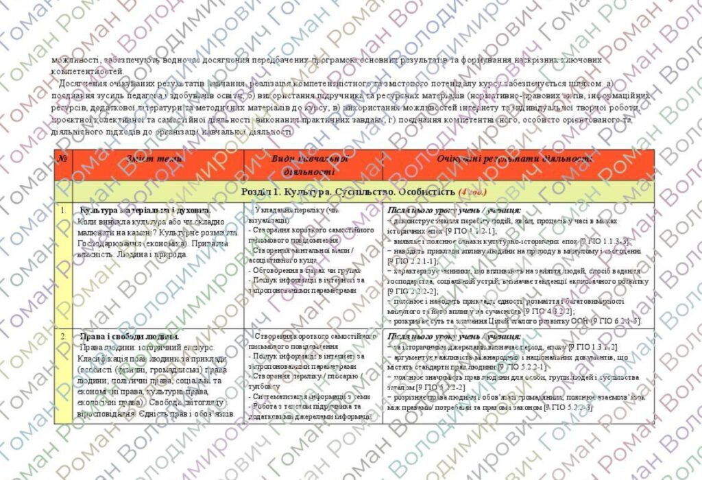 Головне зображення розробки: Робоча навчальна програма з курсу «Громадянська освіта. 7 клас». 0,5 год. За модельною програмою Васильків І. За наказом МОН від 19.12.2024